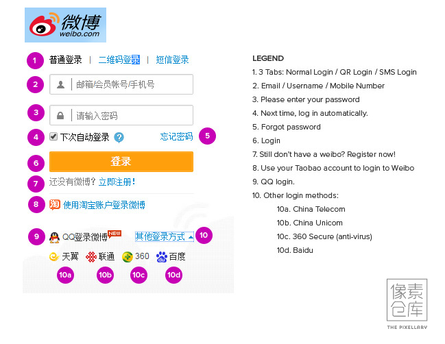 20150604-login-form-analysis-sina-weibo-1