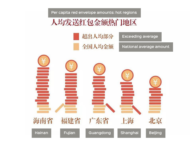 China Mobile UI Analysis Chinese New Year Red Envelopes