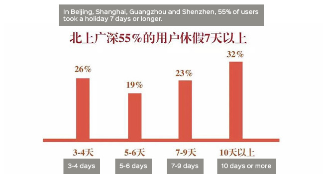 Chinese UI Design Analysis 2016