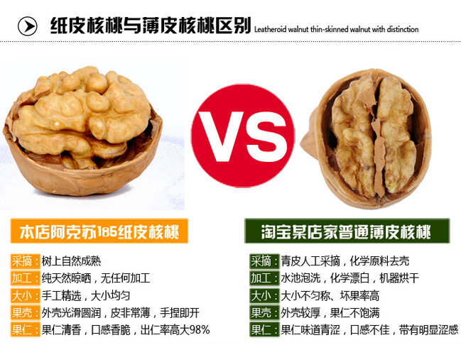 201603-mitigating-mistrust-comparisons-walnuts
